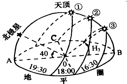 初中数学如何判断运动轨迹(特殊值法判断动点轨迹)