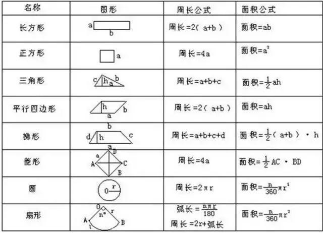 初中数学面积怎么解(求阴影面积小技巧)
