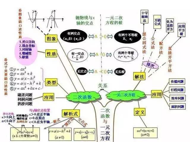 初中数学差怎么补