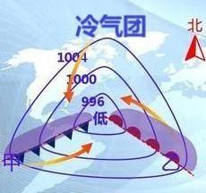 高中地理冷锋是什么(一分钟了解)