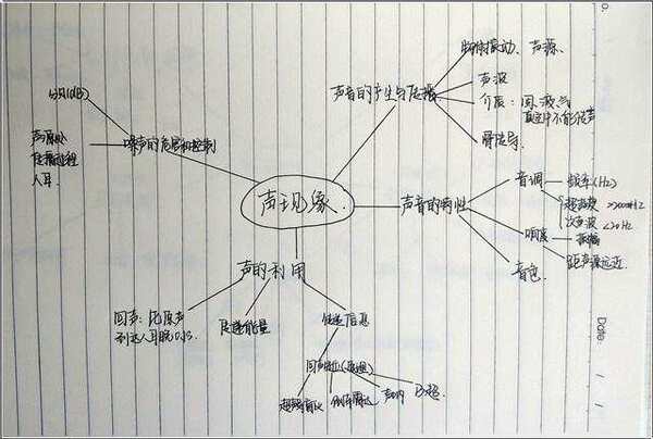 孩子中考前怎么样复习最佳(中考前十天，必须掌握的关键复习技巧！)