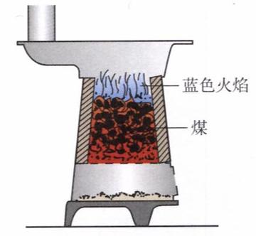 初中物理中炉子指的是什么(揭秘端午煮粽子，竟有如此惊人的热量计算！)