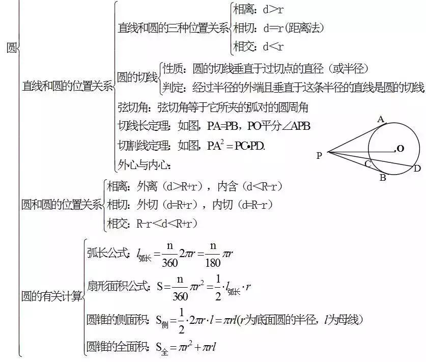 初中数学如何预习
