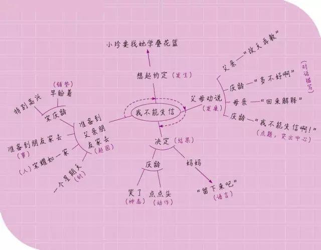 如何上好作文评改课(揭秘高分秘笈！上作文评改课，打造震撼好作文)