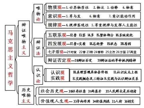 哲学的学习方法有哪些(哲学的学习方法大揭秘)
