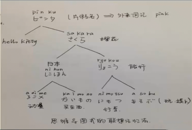 英语有哪些学习方法(常见的英语学习方法)