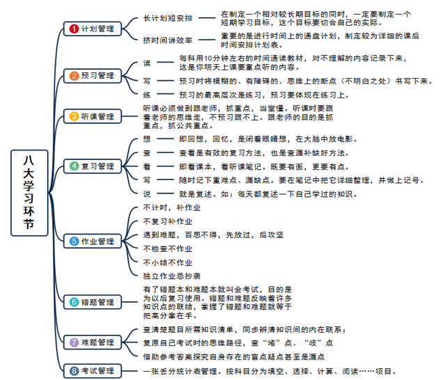 怎么提高孩子的学习成绩(提高孩子学习成绩的建议)