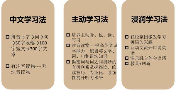 快速学习英语的秘诀有哪些(快速学习英语的秘诀)