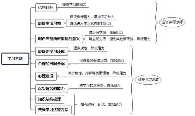 艺术生考试应该如何备考(有效地准备考试的方法)