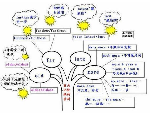怎么提高英文表达能力(提升英语表达能力的方法)