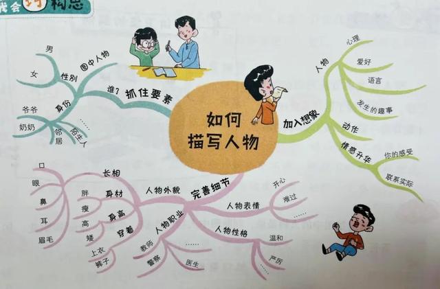 儿童写作怎么启蒙(儿童写作启蒙的技巧)