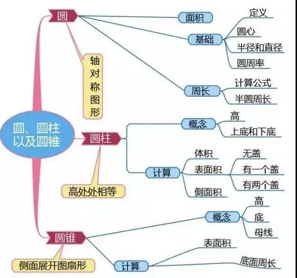 小学数学的核心知识如何掌握(理解和掌握数学知识的方法)