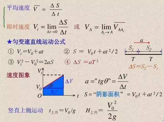 物理公式怎么背诵(背诵和掌握物理公式的技巧)
