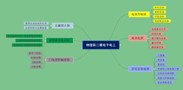 错题该怎么及时的整理(有效的错题整理方法)