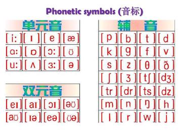 如何学习自然拼读(掌握自然拼读的步骤)