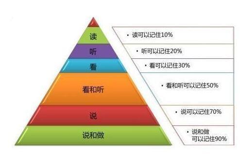 写作怎么表达情感(在写作中表达情感的建议)