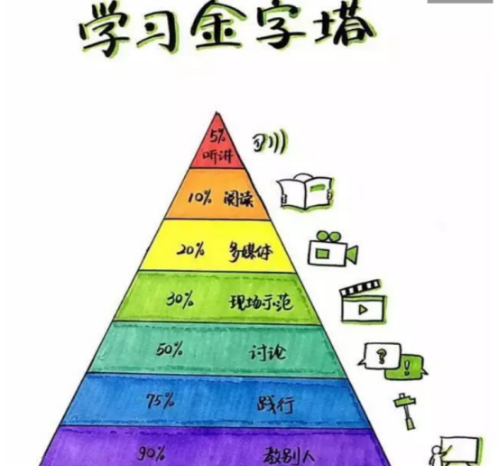 如何提高自己的潜能(提高自己潜能的技巧)