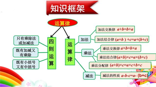 如何掌握数学换算公式(掌握数学换算公式的技巧)