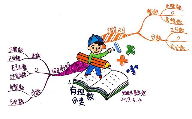怎么培养使用草稿纸的习惯(养成使用草稿纸习惯的方法)