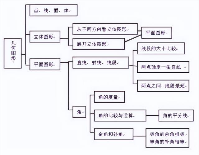 怎么预习下学期的学习内容(有效的预习方法)