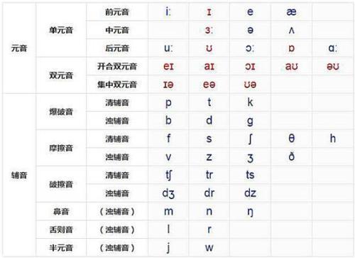 小学怎么学习音标(学习音标的策略)