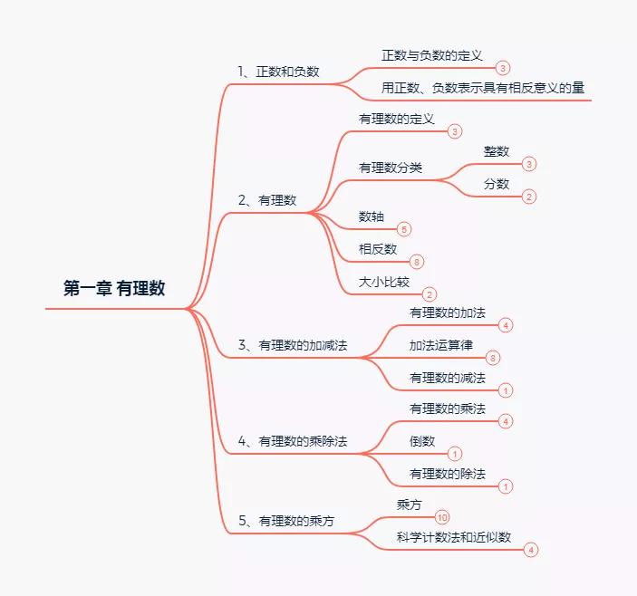 怎么掌握语法考点(掌握语法考点的技巧)