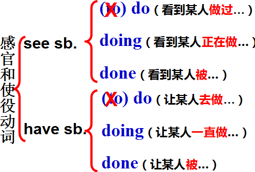 如何改写一般疑问句(改写一般疑问句的方法)