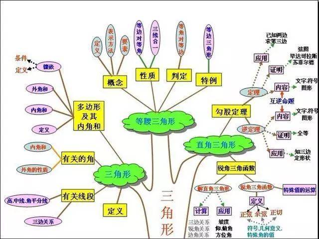 数学怎么进行超前学(进行超前学习的方法)