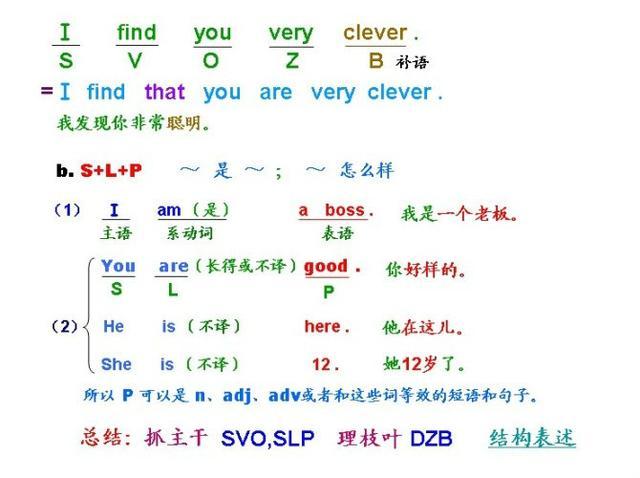 如何给孩子规划自学英语(规划自学英语的学习路径)