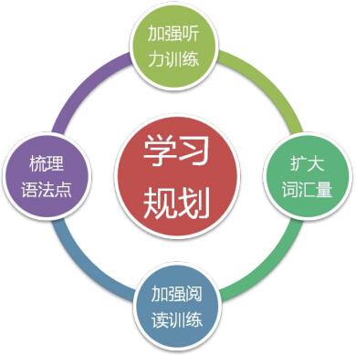 怎么搞定英语学习(搞定英语学习的建议)