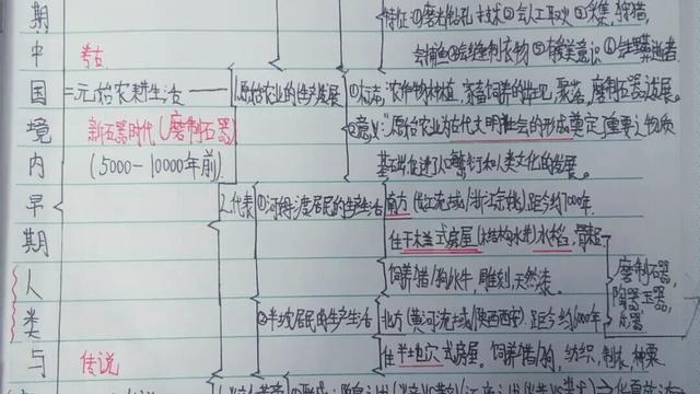 历史期末考如何逆袭(考前实现逆袭的建议)