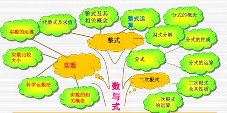 数学几何怎么学(掌握数学几何知识的方法)