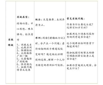 阅读理解怎么才能不丢分(提高阅读理解能力的策略)