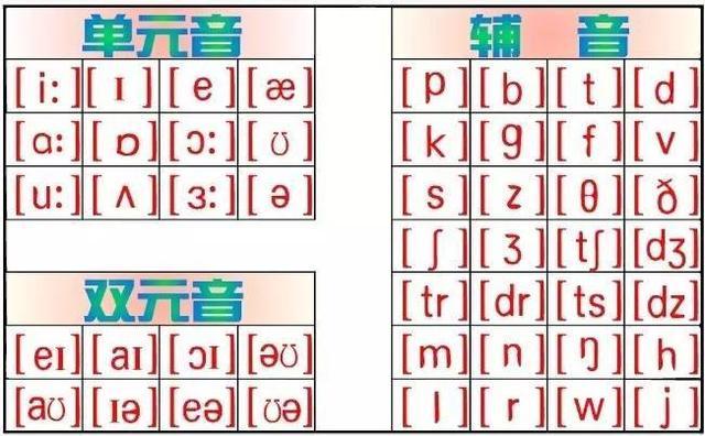 如何能高效的学透音标(高效学习音标的方法)
