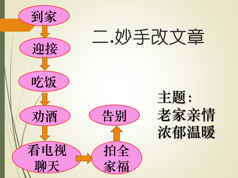 如何修改作文(作文进行修改的方法)