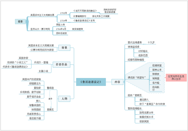如何重新整理知识(整理和巩固知识的技巧)