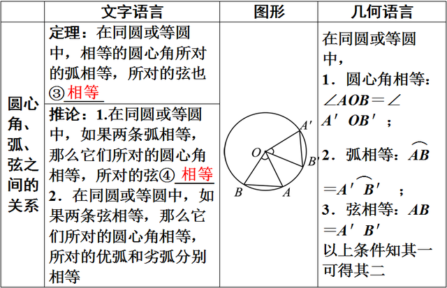 怎样学好初中圆的知识(学好初中圆知识的方法)