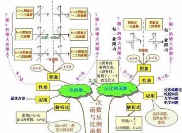 怎么样整理答题思路(整理答题思路的方法)