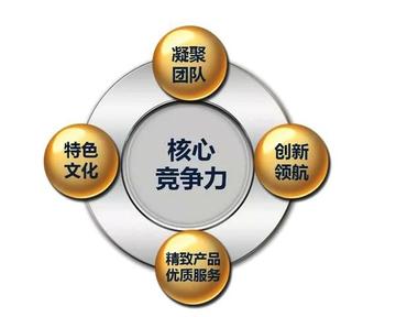 缺乏核心竞争力怎么办(缺乏核心竞争力的改善策略)
