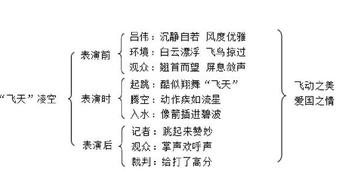 生字词怎么过关(掌握生字词的方法)