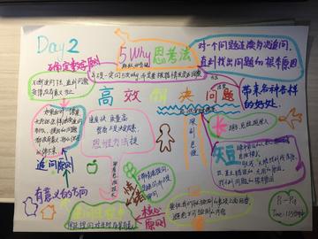 怎么提升专注力(增强专注力的方法)