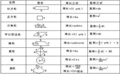 初中数学面积怎么解(求阴影面积小技巧)