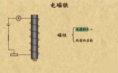 初中物理电磁铁是什么(初中物理九年级电磁铁)