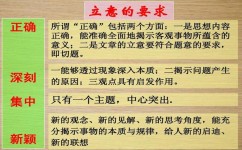 怎么提高语文的立意(一分钟内确定作文立意)