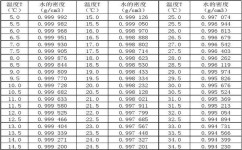 初中物理水的密度是什么(超级课堂密度初中物理)