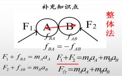 初中物理摩擦力整体法如何解释(摩擦力分析整体法详解)