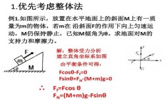 初中物理整体法如何解释(初中物理整体法送给你)