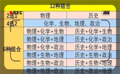 新高考为什么选政治那么少（选择政治的好处看这里）