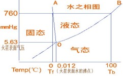 高中化学如何平衡气压(高考化学平衡管的作用)