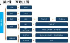 初中八年级政治怎么学